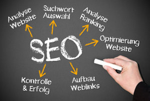 Online-Marketing-Konzepte